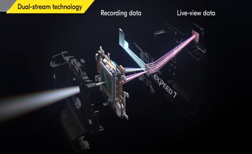 Nikon: Video επεξήγησης της τεχνολογίας διπλής ροής της Z9